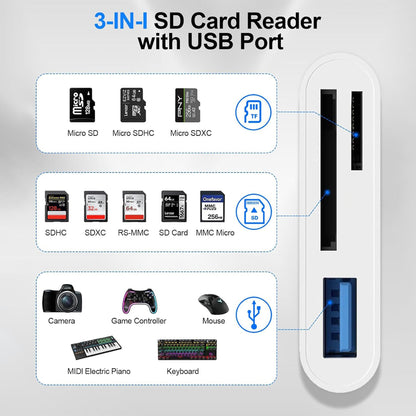 SD Card Reader for iPhone iPad Mac, Digital Camera