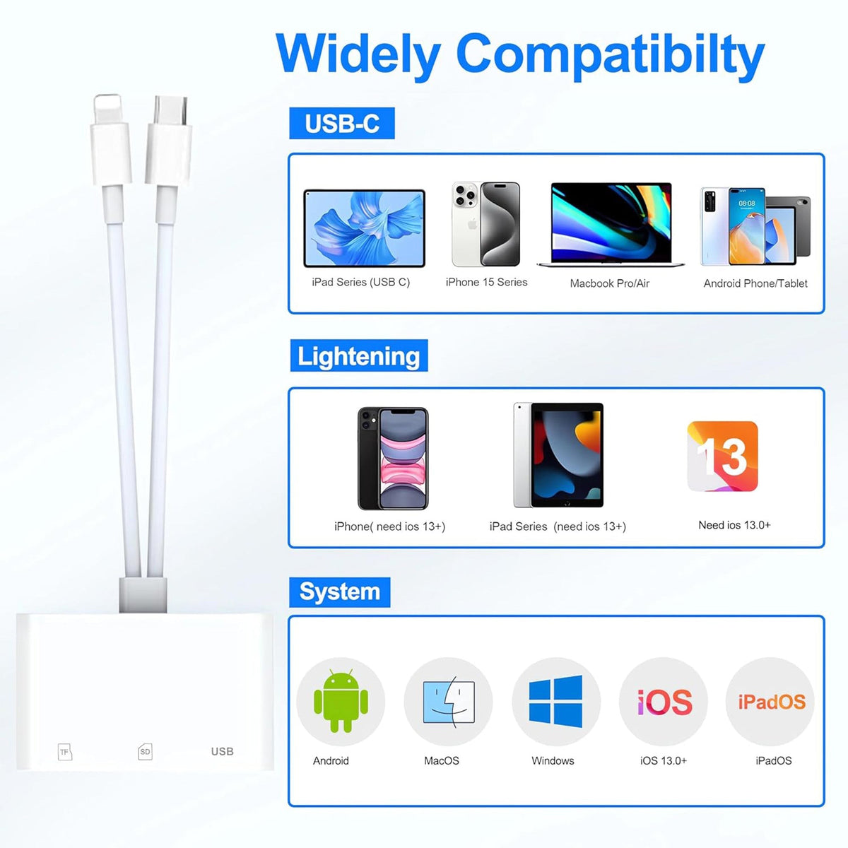 SD Card Reader for iPhone iPad Mac, Digital Camera