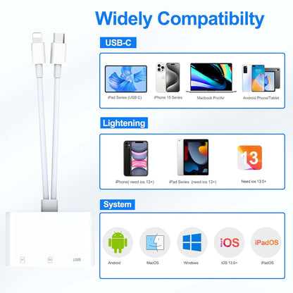 SD Card Reader for iPhone iPad Mac, Digital Camera
