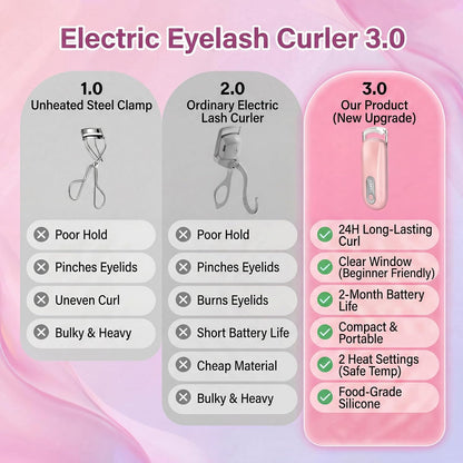 Heated Eyelash Curler – Innovative Curling Function – Portable Beauty Tool
