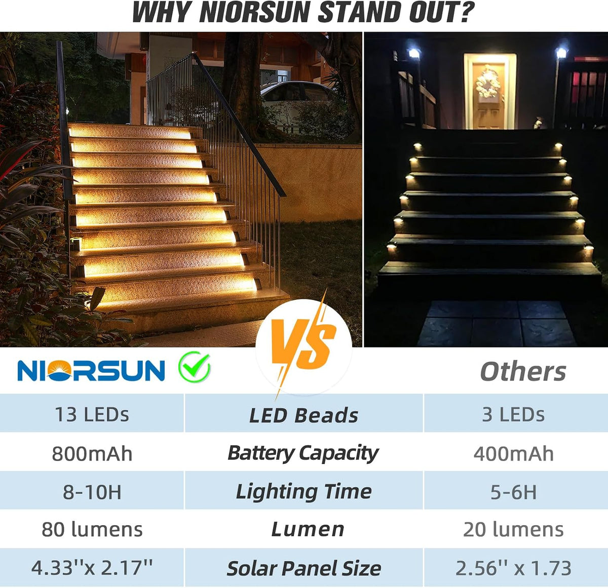 Sensor Solar Stair Lights Outdoor, Super Bright LED Solar Powered Step Lights